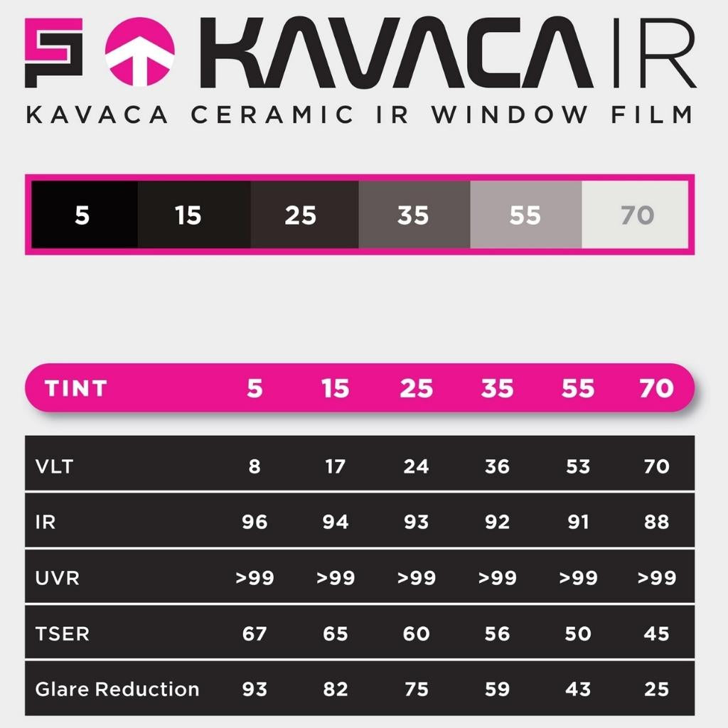 KAVACA® Window Tint Coupe (3 Windows)