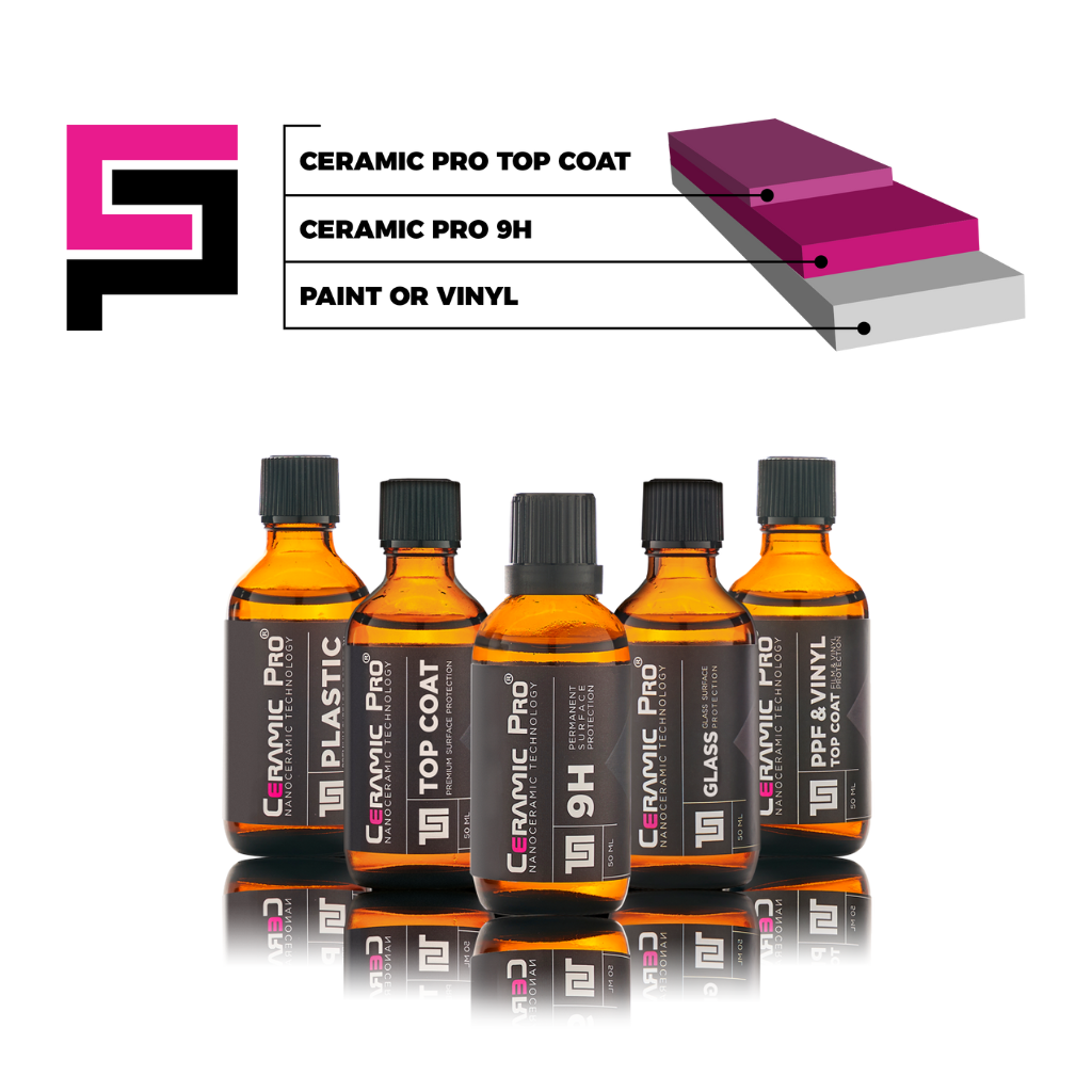 Ceramic Pro® Coatings Gold Package
