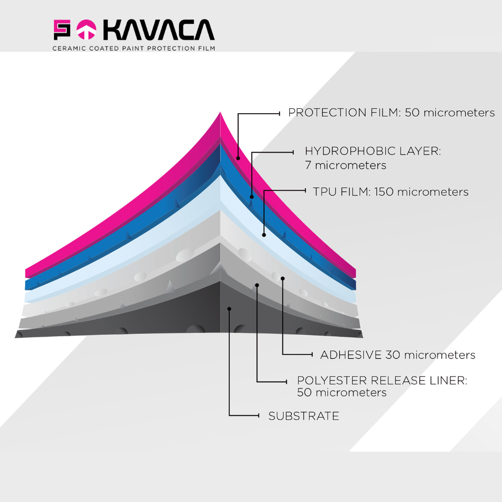 KAVACA® PPF Partial Front Package